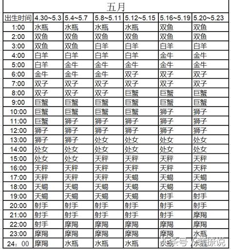 免費上升星座查詢|上升星座，上升星座查詢表，在線查上升星座